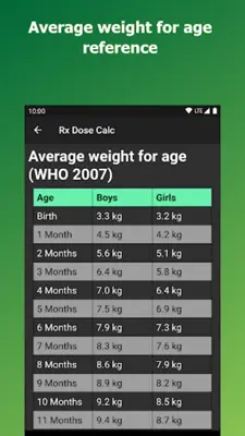 Pediatric Dose Calculator android App screenshot 1